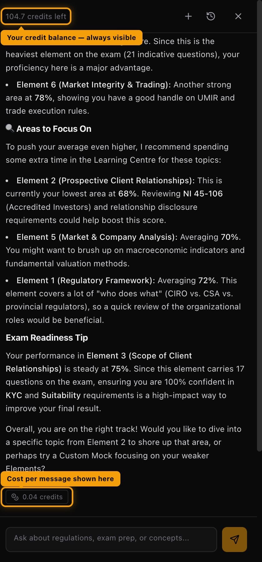 AI Tutor panel with credit balance highlighted at the top showing 104.7 credits left, and per-message cost badge at the bottom showing 0.04 credits