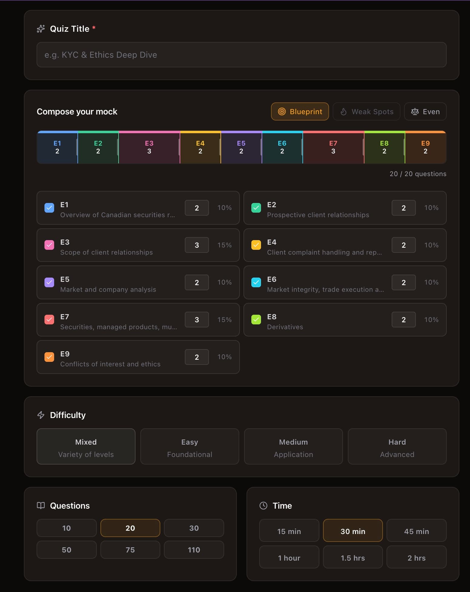 Custom Mock builder with a 'Compose your mock' panel: Blueprint, Weak Spots, and Even strategy presets, a colored composition bar where each segment is an element sized by its question share, and a per-element list showing each element's mastery percentage and an editable question count.