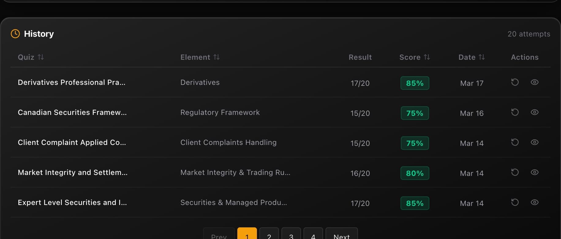 Quiz History table showing 5 quiz attempts with columns for Quiz name, Element, Result, Score, Date, and Actions (reattempt and review icons), with pagination showing 4 pages